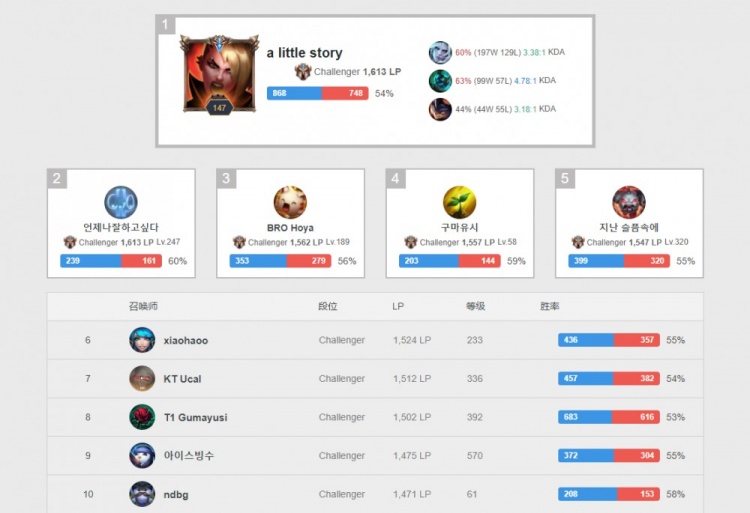 签表正式公 签表正式公